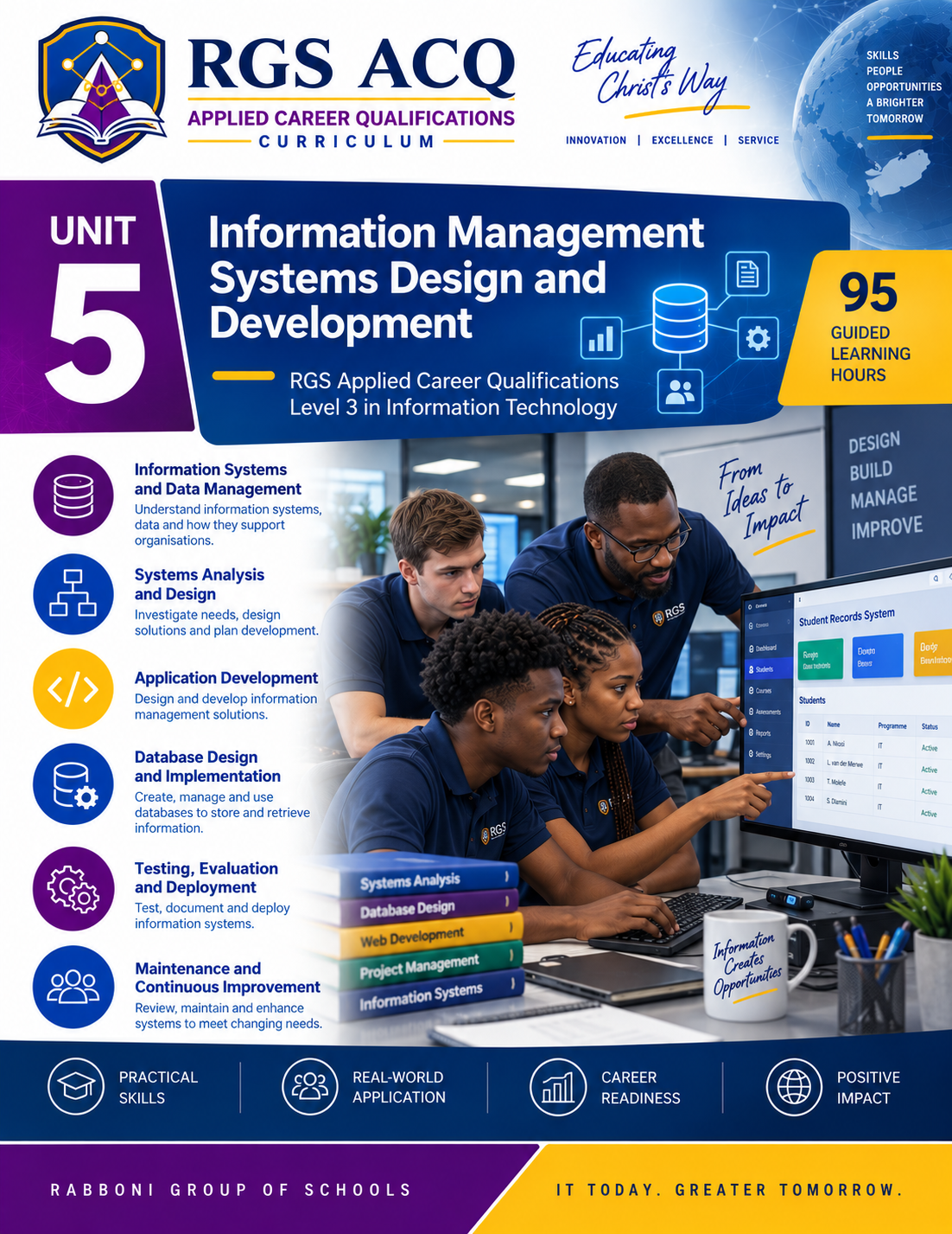 ACQ Level 3 IT: Information Management Systems Design and Development ACQ3-IT-U05