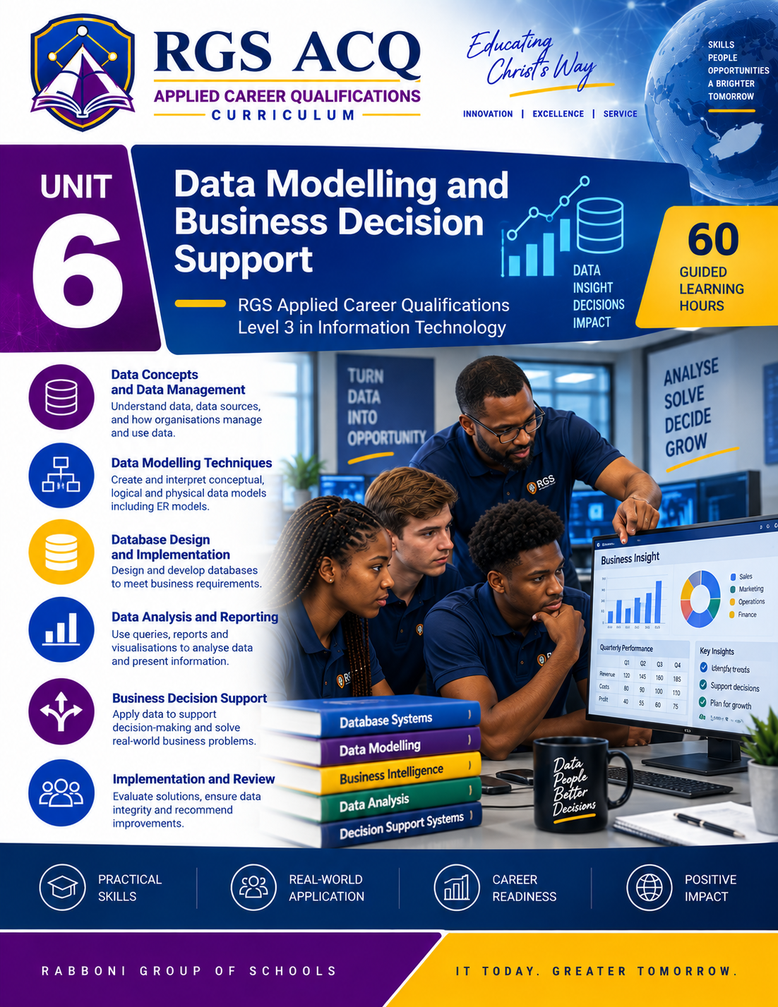 ACQ Level 3 IT: Data Modelling and Business Decision Support  ACQ3-IT-U06