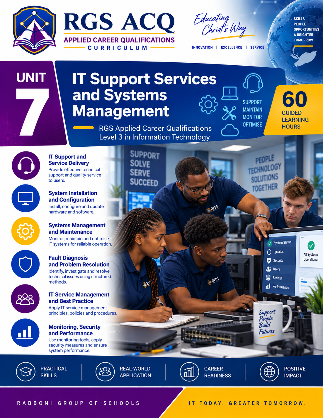 ACQ Level 3 IT: IT Support Services and Systems Management  ACQ3-IT-U07