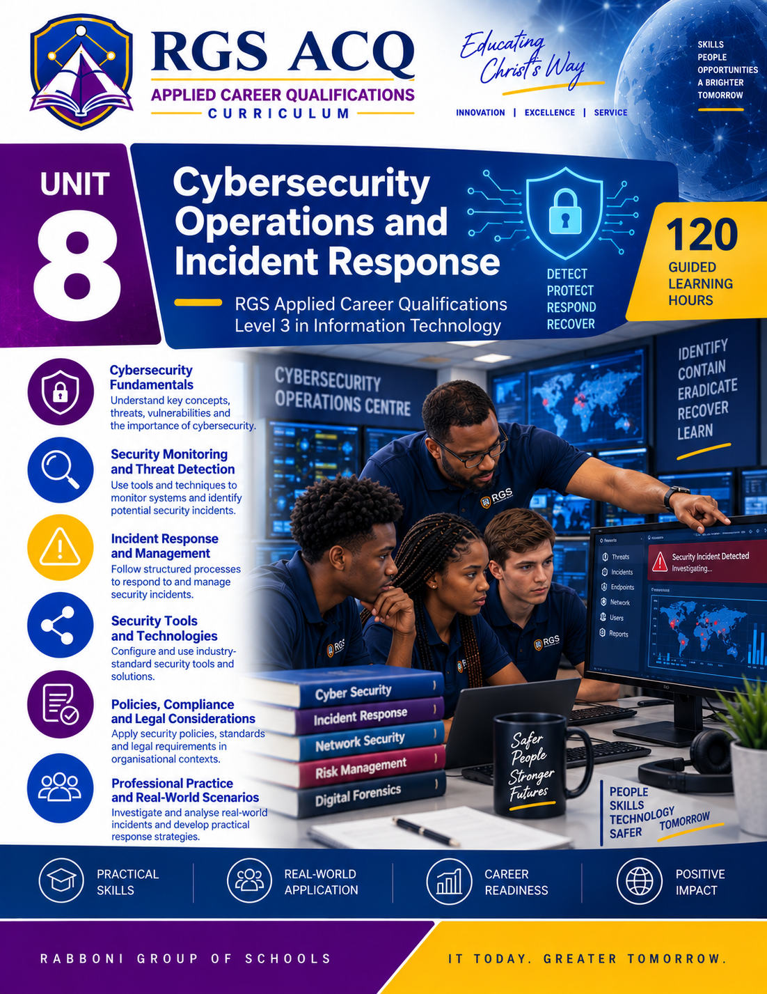 ACQ Level 3 IT: Cybersecurity Operations and Incident Response  ACQ3-IT-U08