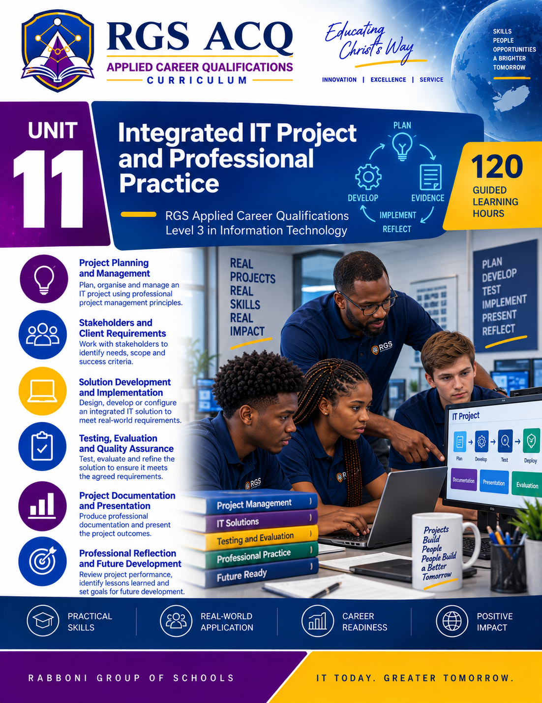 ACQ Level 3 IT: Full-Stack Web Application Development ACQ3-IT-U11