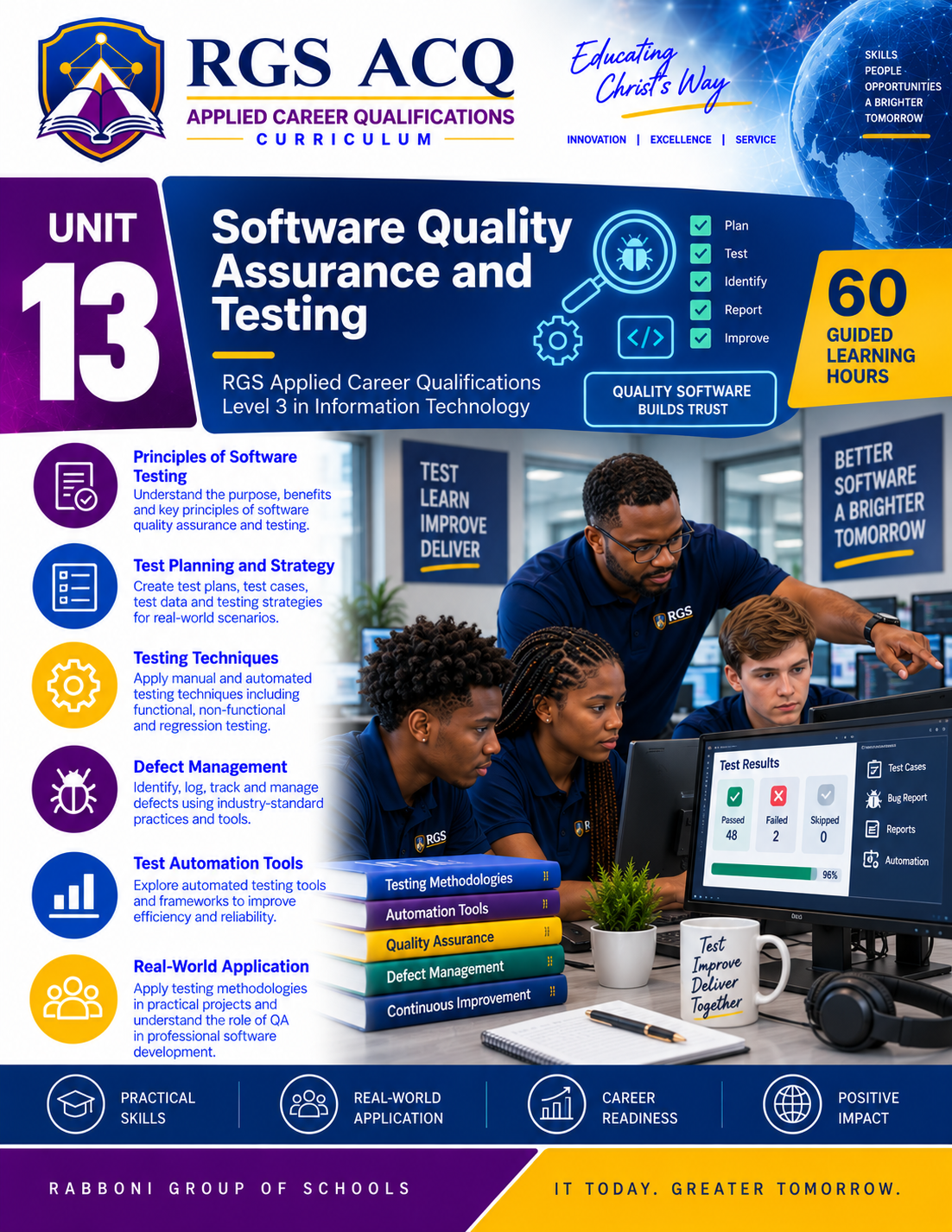 ACQ Level 3 IT: Software Quality Assurance and Testing  ACQ3-IT-U13
