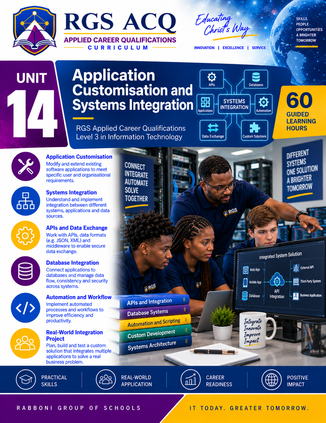 ACQ Level 3 IT: Application Customisation and Systems Integration  ACQ3-IT-U14