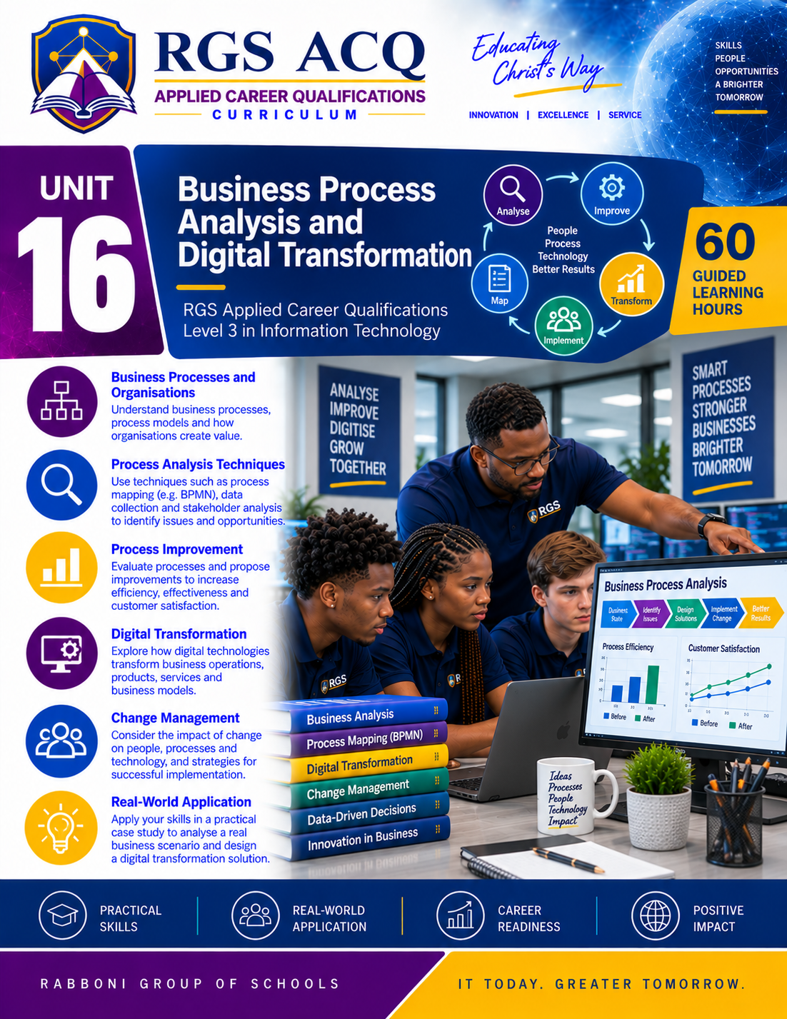 ACQ Level 3 IT: Business Process Analysis and Digital Transformation  ACQ3-IT-U16
