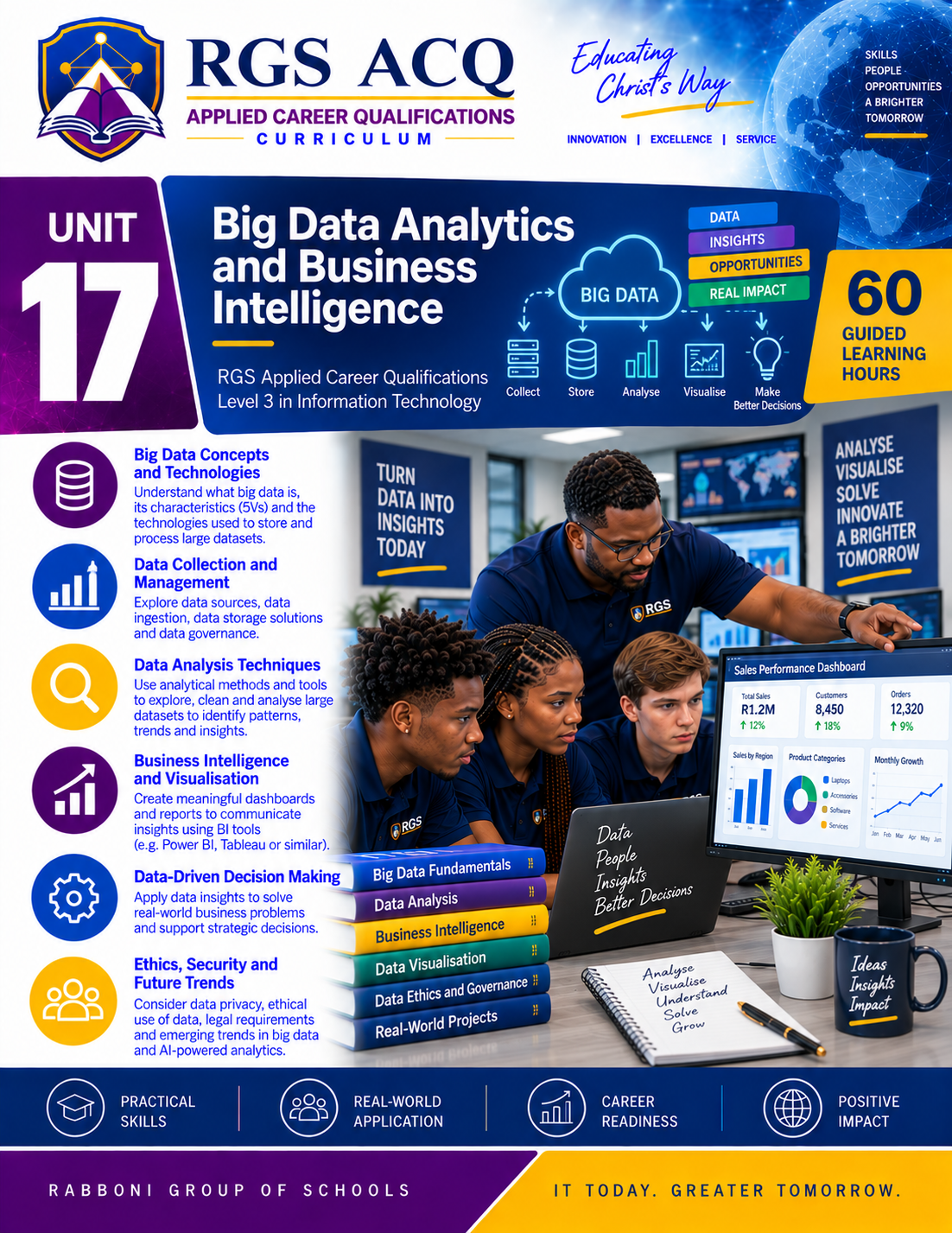 ACQ Level 3 IT: Big Data Analytics and Business Intelligence  ACQ3-IT-U17