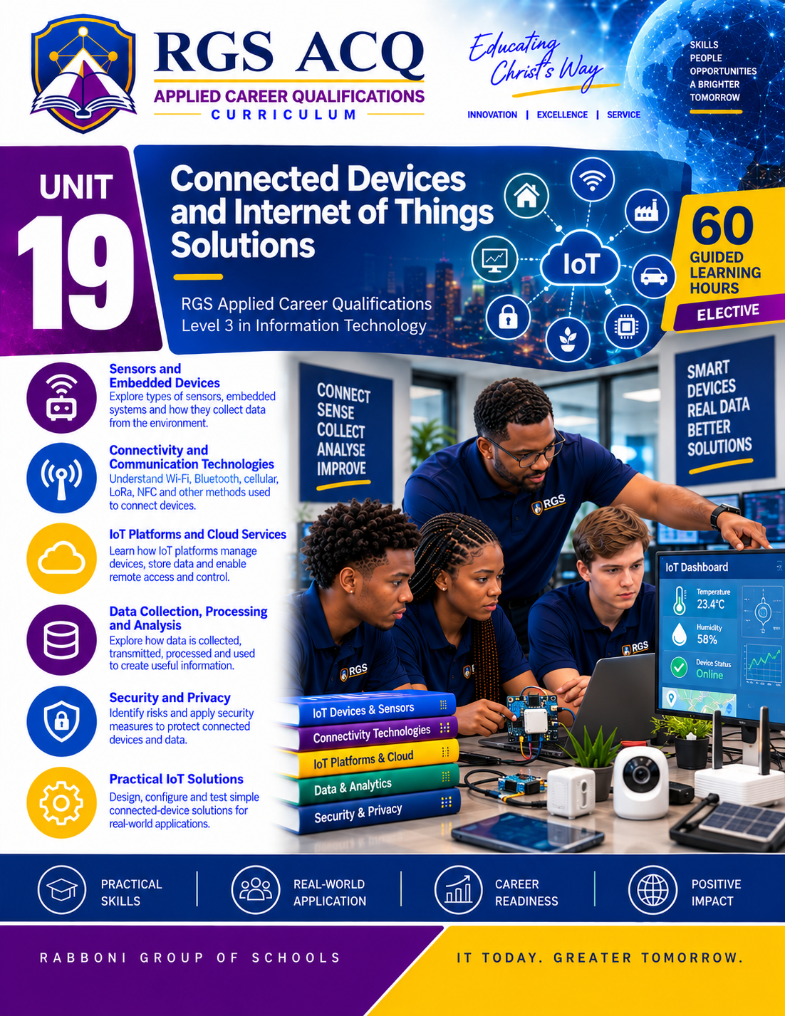 ACQ Level 3 IT: Connected Devices and Internet of Things Solutions ACQ3-IT-U19